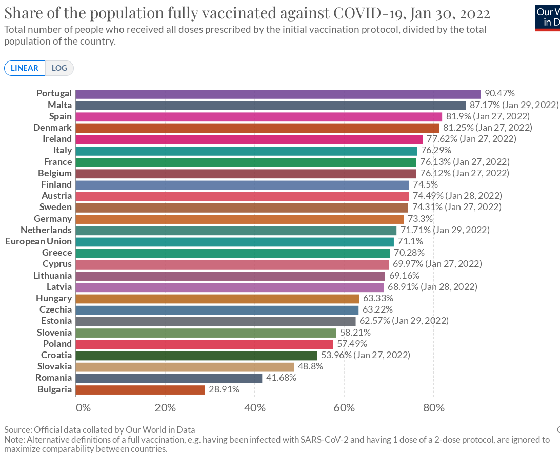 [EU:n rokotukset 1.2.2022: Molemmat rokotteet annettu]