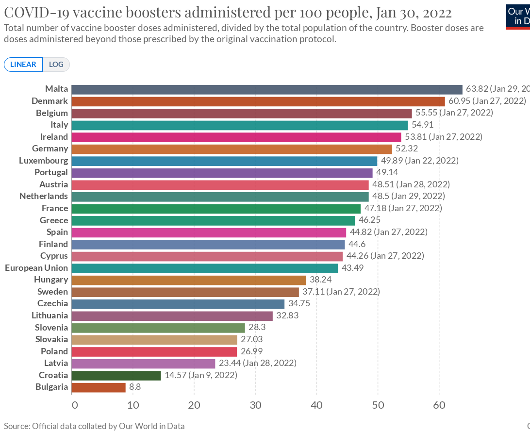 [EU:n rokotukset 1.2.2022: Tehosterokote annettu]